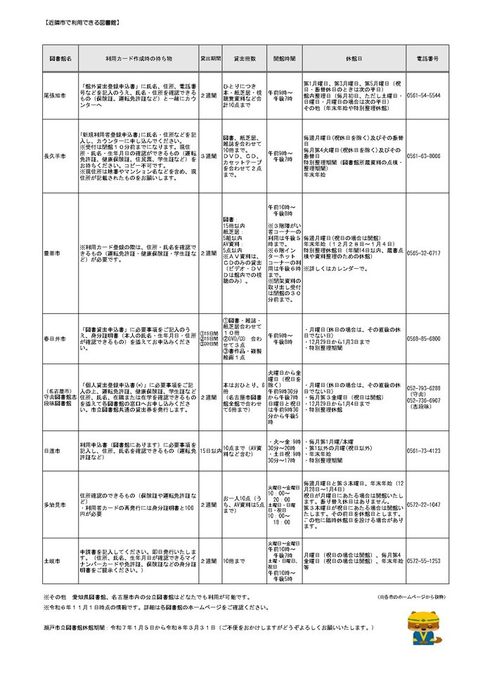 近隣市町図書館状況_page-0001.jpg